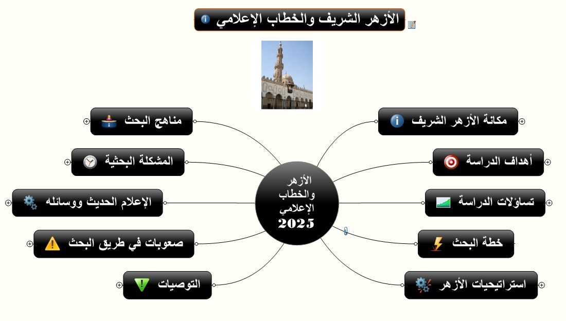 الازهر الشريف والخطاب الإعلامي.jpg